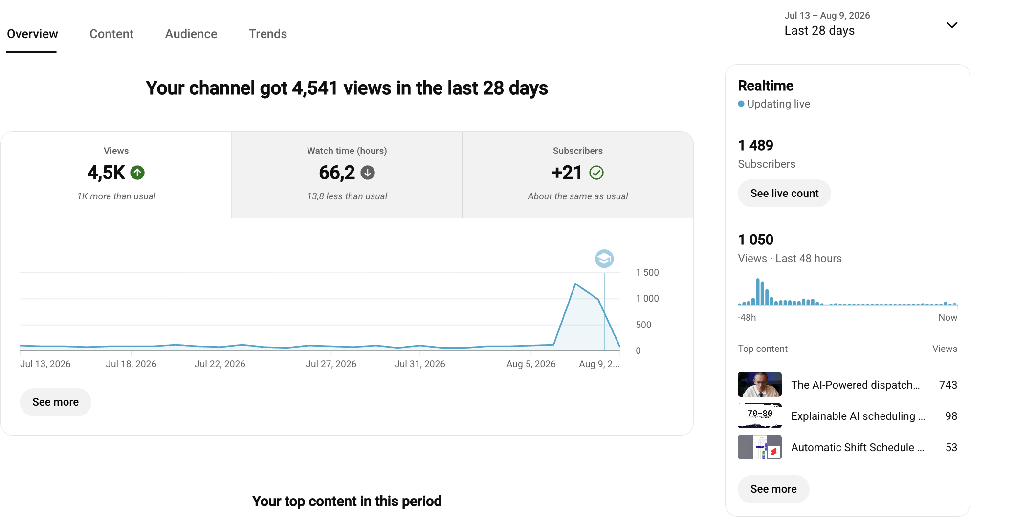 YouTube Analytics